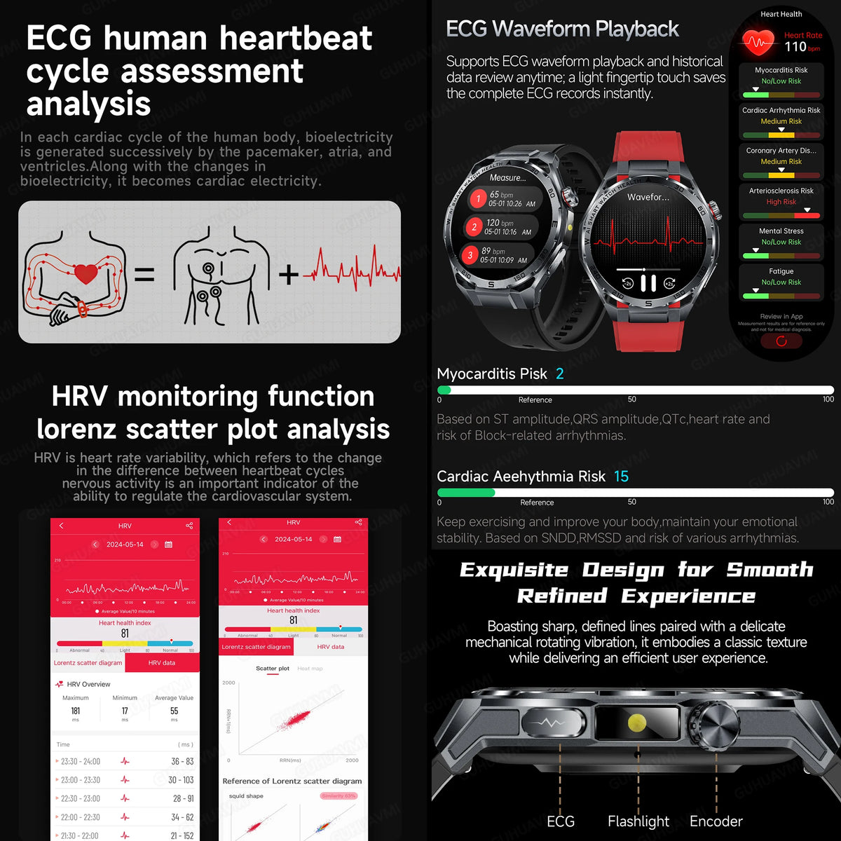 Reloj Inteligente con Monitoreo de Salud por IA